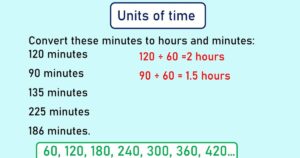 How Mainly Minutes In a Day – Convert Hours In To Minutes
