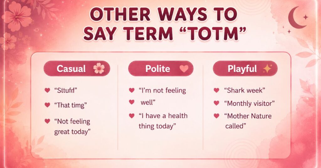 Other Ways to Say the Same Thing
