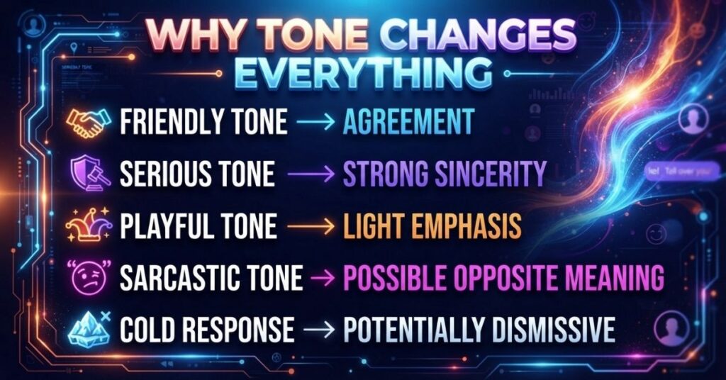 Friendly tone → agreement

Serious tone → strong sincerity

Playful tone → light emphasis

Sarcastic tone → possible opposite meaning

Friendly tone → agreement

Serious tone → strong sincerity

Playful tone → light emphasis

Sarcastic tone → possible opposite meaning

Cold response → potentially dismissive
